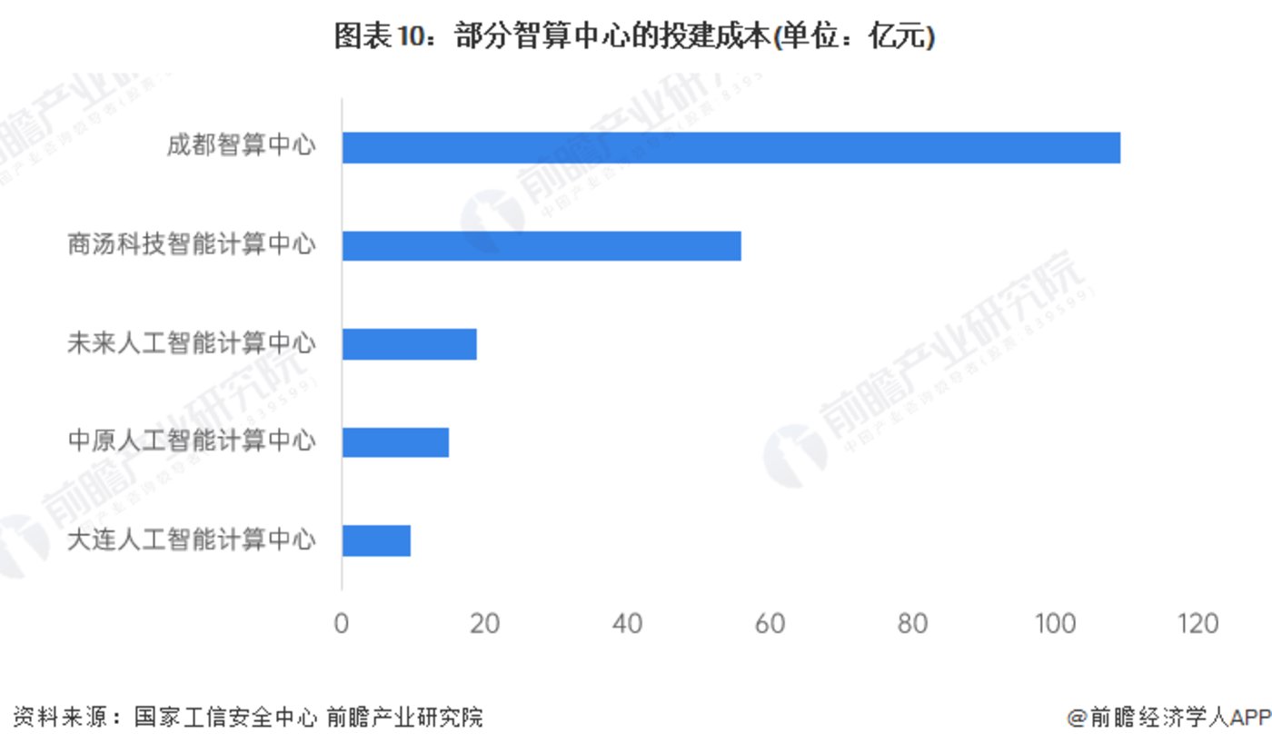 AIGC加速智算中心向2.0迈进,挑战之下竞争回归本