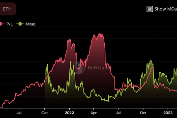 <b>沿着结构化产品的风险曲线寻找收益</b>
