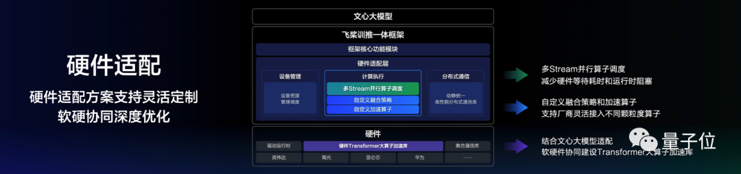 百度交了份“大”作业:文心一言用户破1亿,累计37亿字文本创作,能力再升32%!