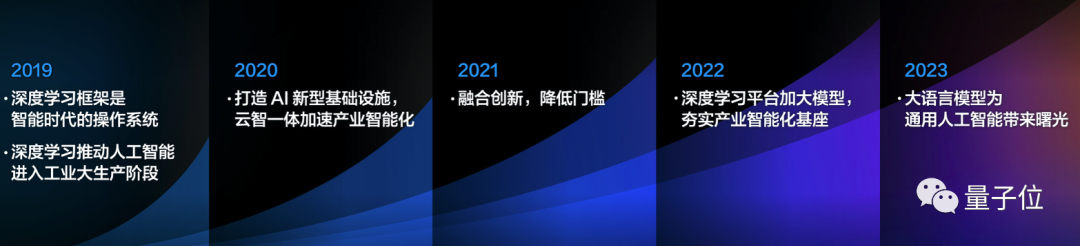 百度交了份“大”作业:文心一言用户破1亿,累计37亿字文本创作,能力再升32%!