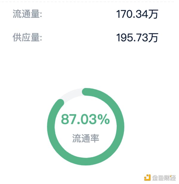 「独家」又现经典战法!妖币TRB到底是如何做到血洗市场的_aicoin_图2 「独家」又现经典战法!妖币TRB到底是如何做到血洗市场的_aicoin_图2