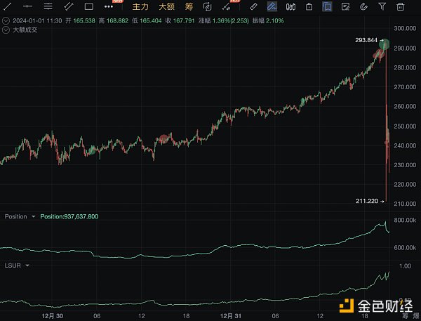 「独家」又现经典战法!妖币TRB到底是如何做到血洗市场的_aicoin_图4 「独家」又现经典战法!妖币TRB到底是如何做到血洗市场的_aicoin_图4