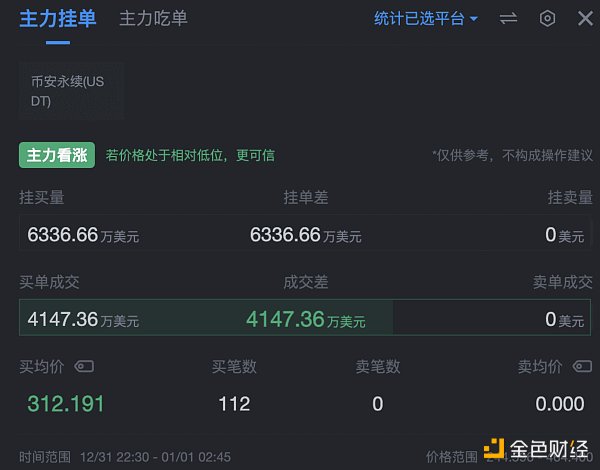 「独家」又现经典战法!妖币TRB到底是如何做到血洗市场的_aicoin_图9 「独家」又现经典战法!妖币TRB到底是如何做到血洗市场的_aicoin_图9