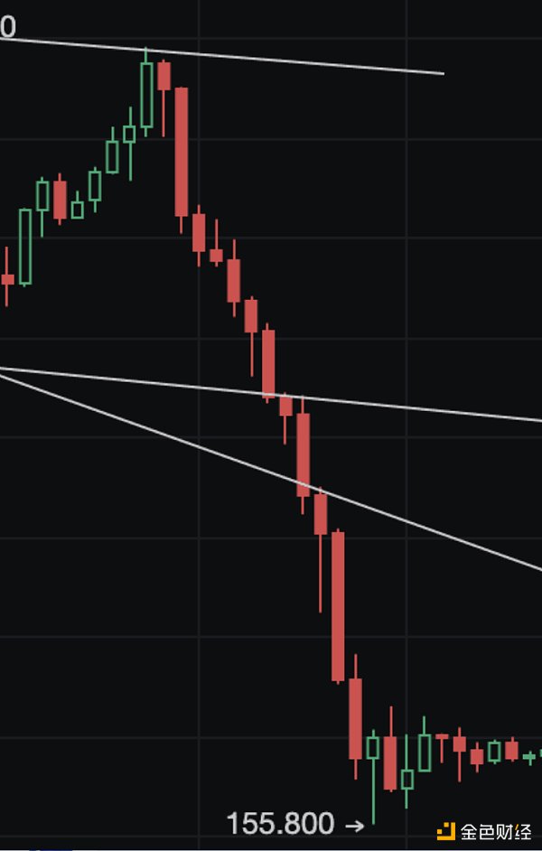 「独家」又现经典战法!妖币TRB到底是如何做到血洗市场的_aicoin_图11 「独家」又现经典战法!妖币TRB到底是如何做到血洗市场的_aicoin_图11
