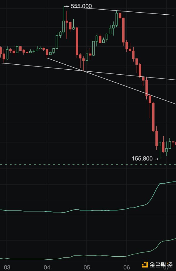 「独家」又现经典战法!妖币TRB到底是如何做到血洗市场的_aicoin_图12 「独家」又现经典战法!妖币TRB到底是如何做到血洗市场的_aicoin_图12