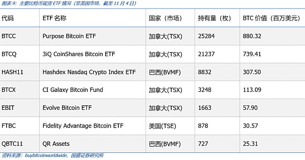 比特币现货ETF将带来什么?
