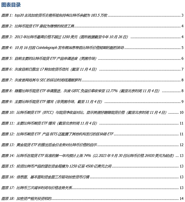 比特币现货ETF将带来什么?