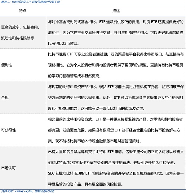 比特币现货ETF将带来什么?