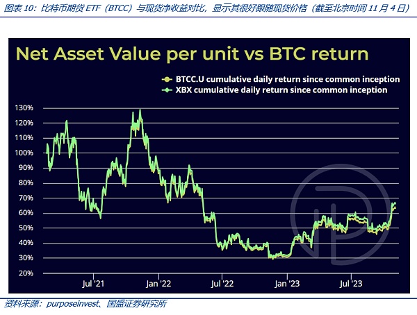 比特币现货ETF将带来什么?