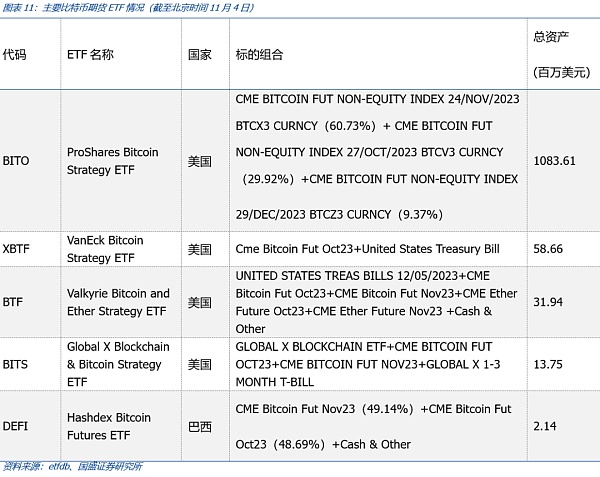 比特币现货ETF将带来什么?