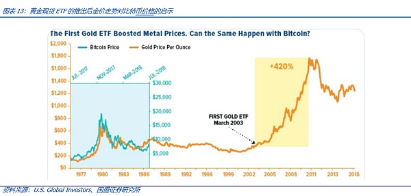 比特币现货ETF将带来什么?