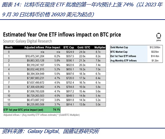 比特币现货ETF将带来什么?