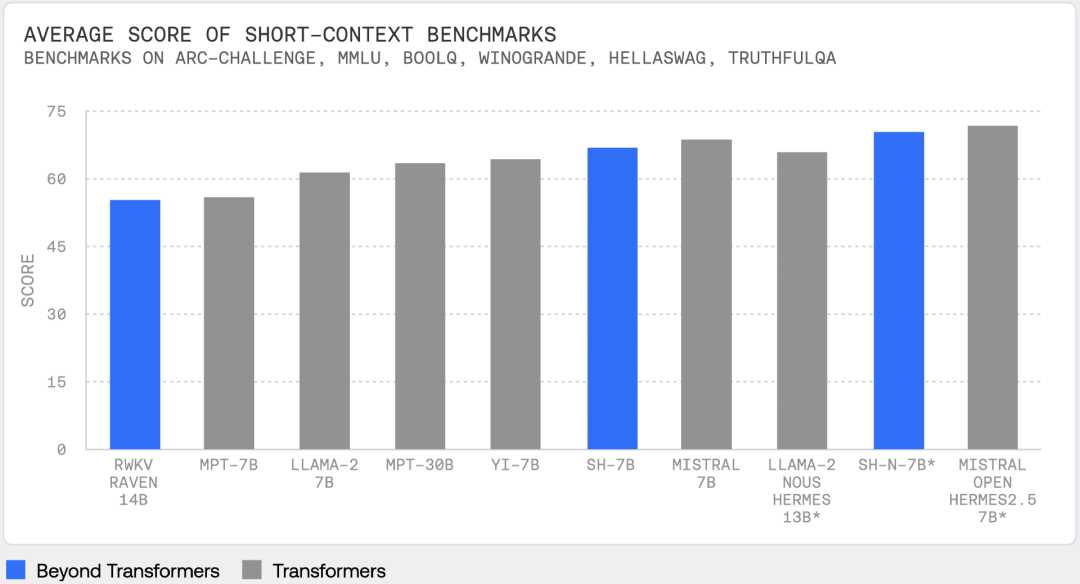 Hyena成下一代Transformer？StripedHyena-7B开源：最高128k输入，训练速度提升50%