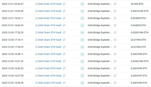 开年第一案 被盗8000万美元的Orbit Chain事件是怎么一回事？