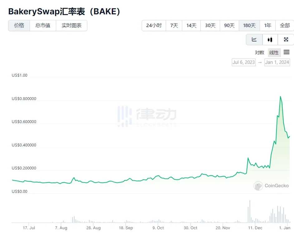 泡沫散去，「金铲子」不金了？