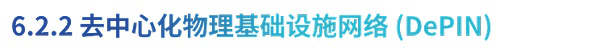 机遇与挑战 ：探索去中心化存储在 Web3.0 时代的角色