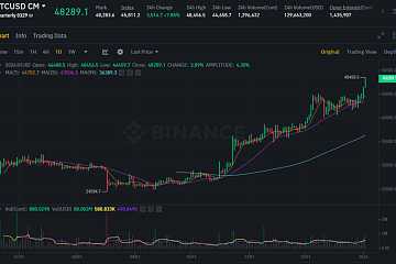 比特币期货显示出2024年春季的“明显看涨指标”