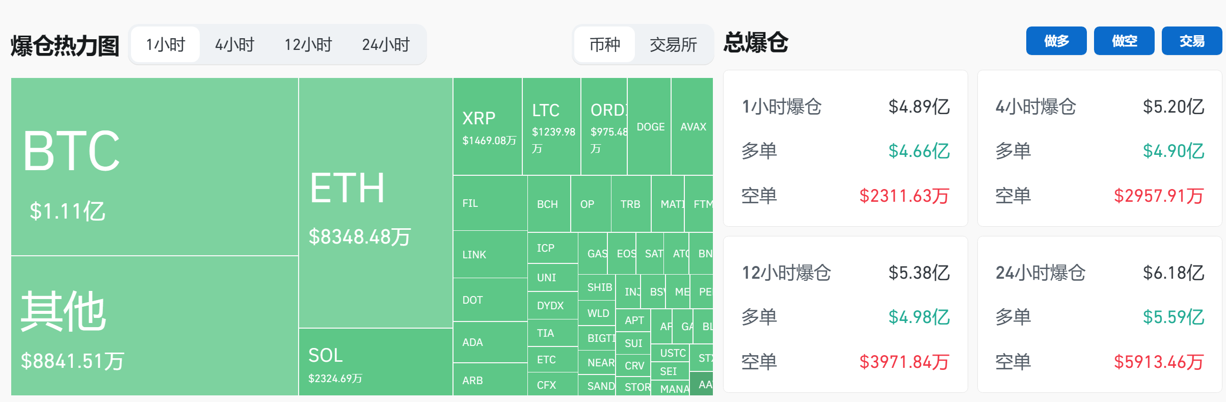 闪崩 10% 为贺?比特币 15 岁生日迎来「暴力去杠杆」