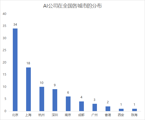 除了AIGC和大模型,2023年这个赛道也很拥挤