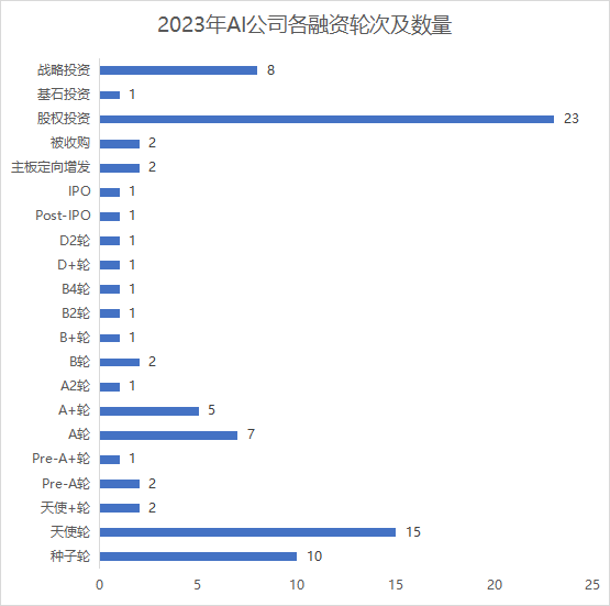 除了AIGC和大模型,2023年这个赛道也很拥挤