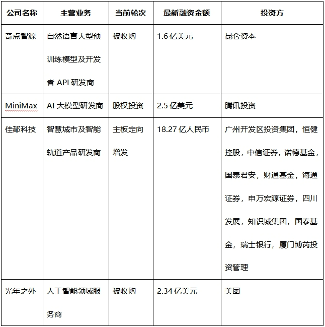 除了AIGC和大模型,2023年这个赛道也很拥挤