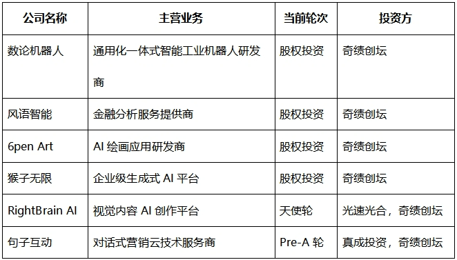 除了AIGC和大模型,2023年这个赛道也很拥挤