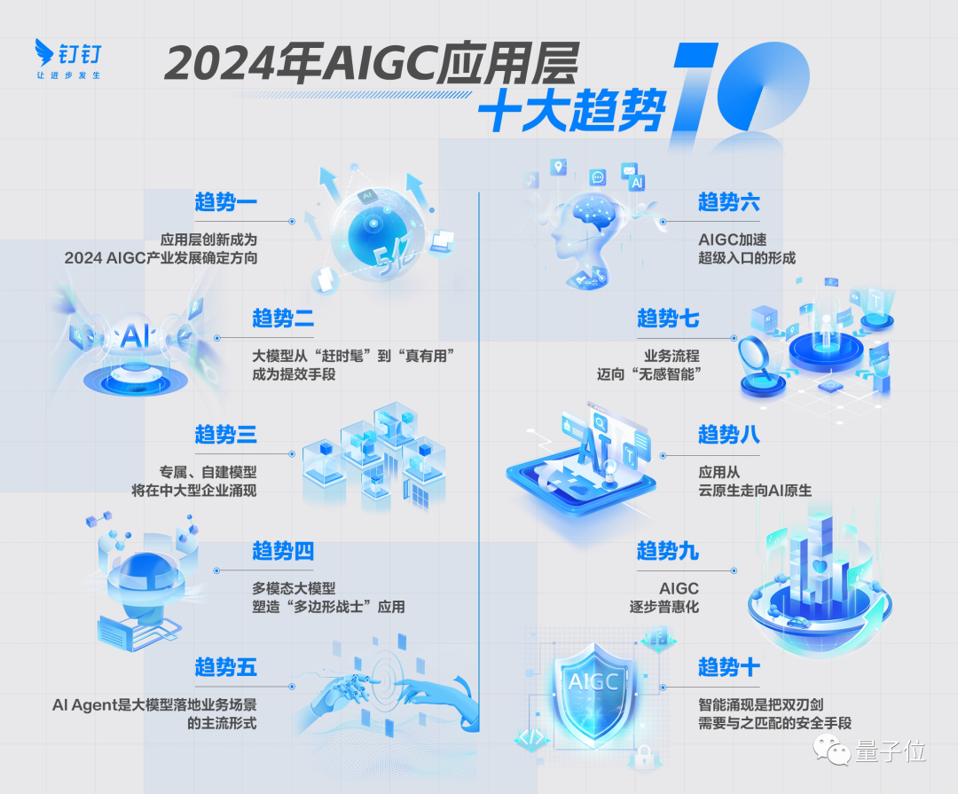 2024年AI还能帮你干什么?这十个趋势必须关注