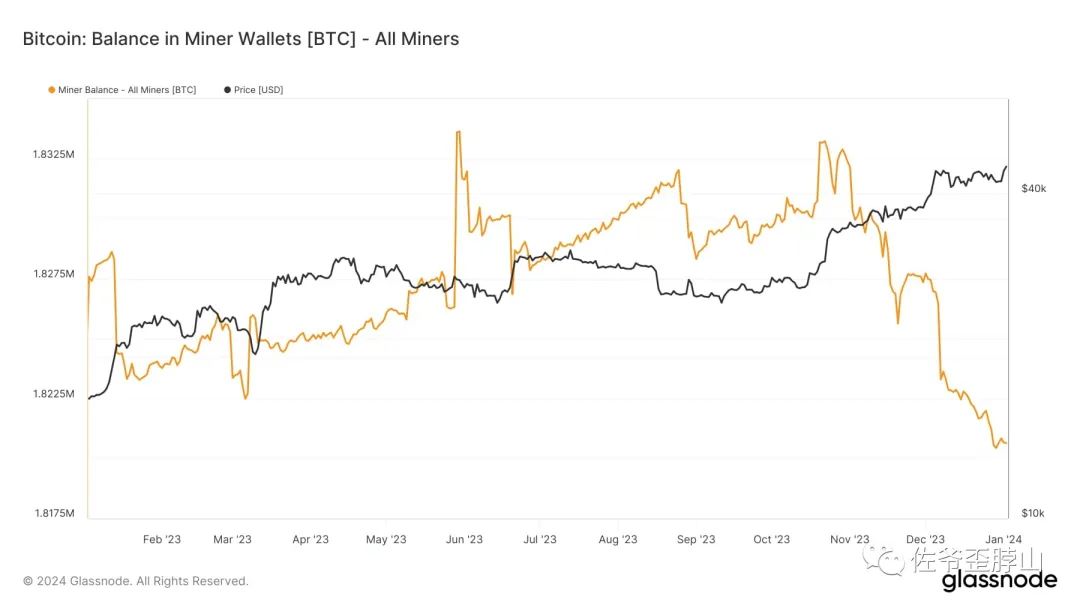 比特币现货 ETF 上蹿下跳,但矿工已无处可悲鸣