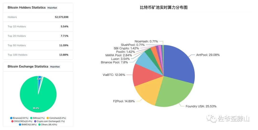 比特币现货 ETF 上蹿下跳,但矿工已无处可悲鸣