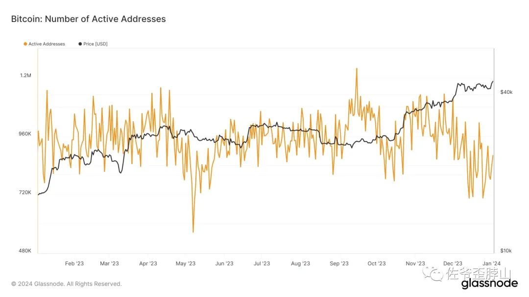 比特币现货 ETF 上蹿下跳,但矿工已无处可悲鸣