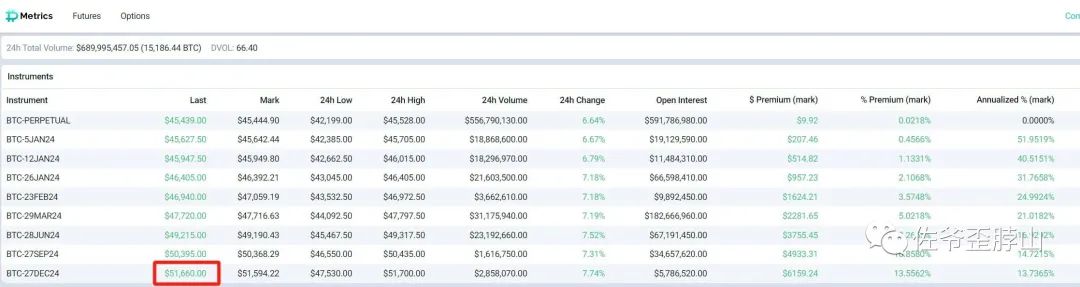 比特币现货 ETF 上蹿下跳,但矿工已无处可悲鸣
