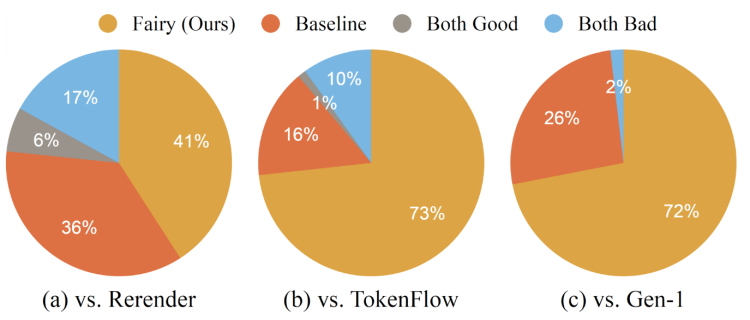 Meta 新模型：如果我每14秒生成一个高清视频，好莱坞的各位要如何应对