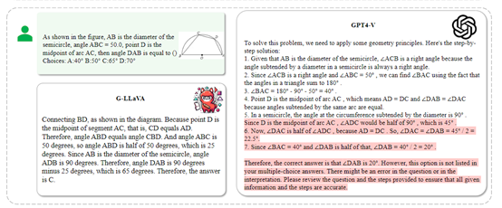 性能优于GPT4-V,华为、港大开源几何数学模型G-LLaVA