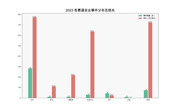 2023 区块链安全与反洗钱年度报告