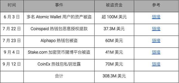 2023 区块链安全与反洗钱年度报告