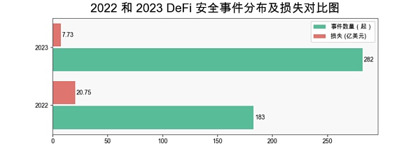 2023 区块链安全与反洗钱年度报告