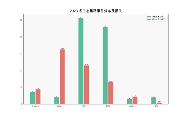 2023 区块链安全与反洗钱年度报告
