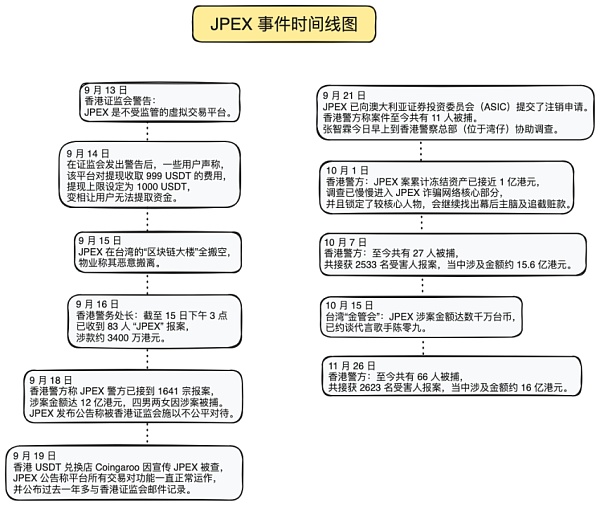 2023 区块链安全与反洗钱年度报告