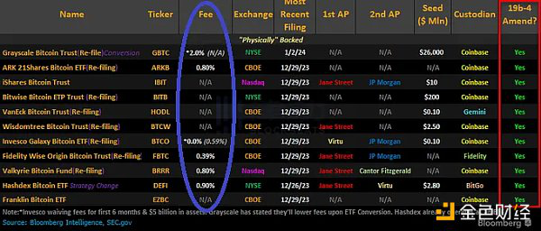 关于比特币现货ETF 当前必须关注的5大关键信息