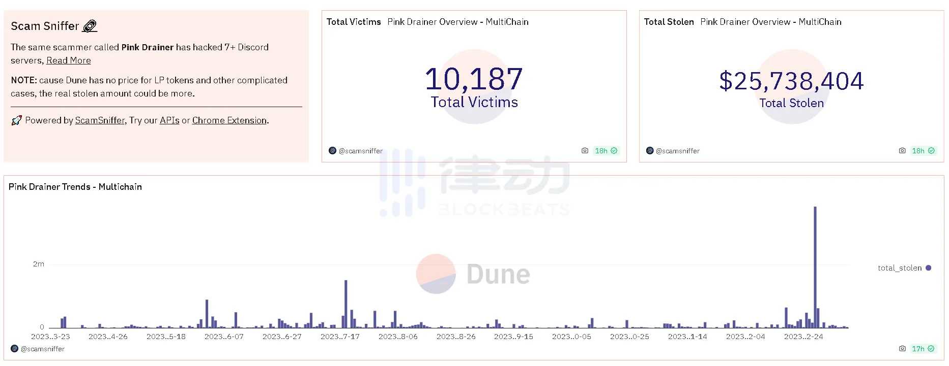 假记者,真黑客:揭秘 Crypto Twitter 诈骗新伎俩