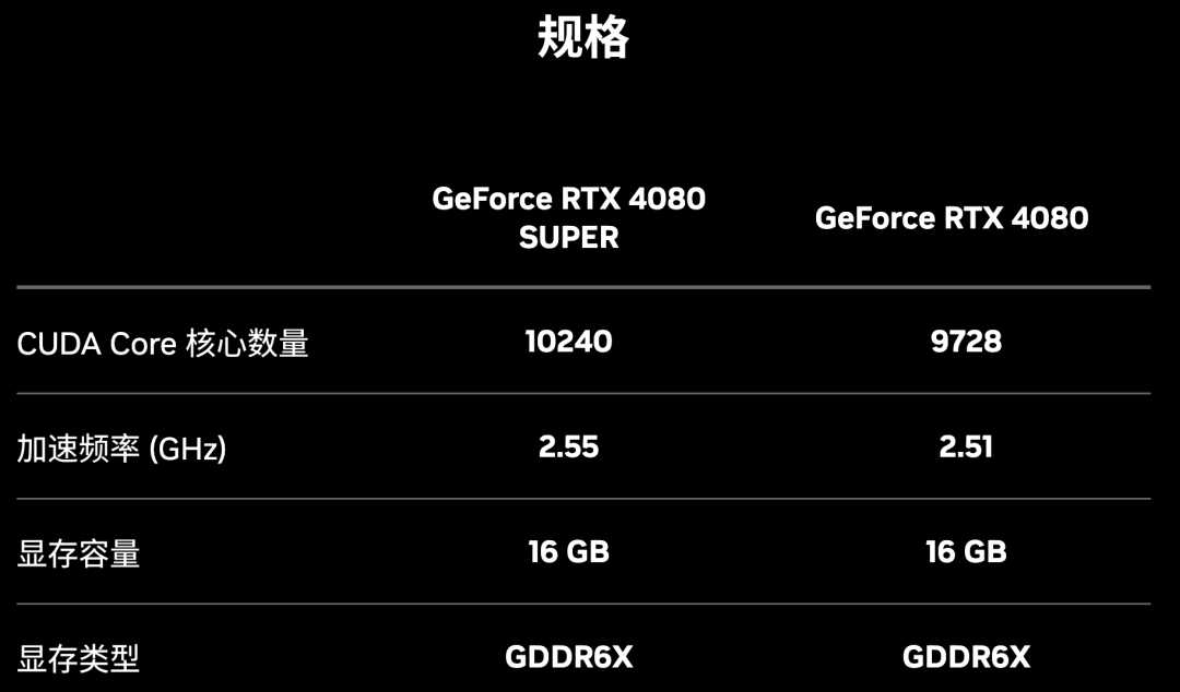 NVIDIA狂飙AI ,市值暴涨,PC性能提升60倍!40系SUPER显卡发布,4899元碾压上代旗舰