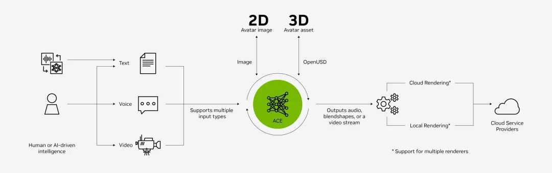 NVIDIA狂飙AI ,市值暴涨,PC性能提升60倍!40系SUPER显卡发布,4899元碾压上代旗舰