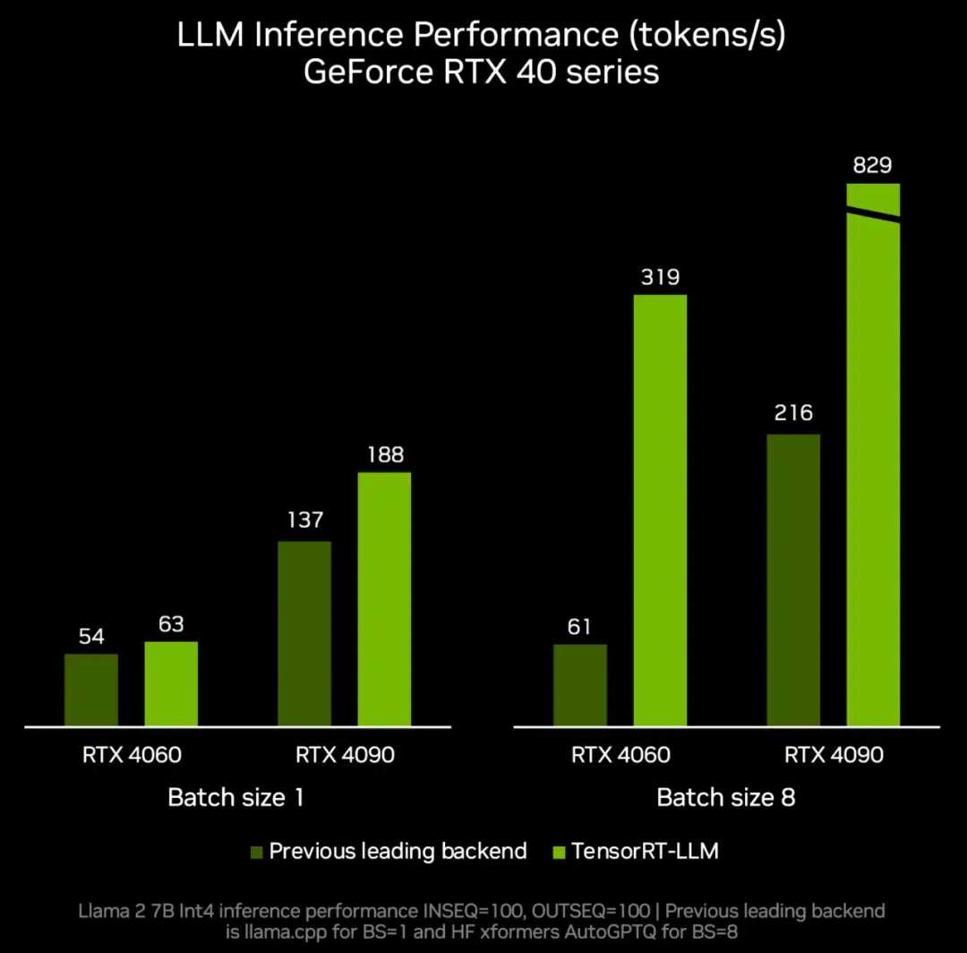 NVIDIA狂飙AI ,市值暴涨,PC性能提升60倍!40系SUPER显卡发布,4899元碾压上代旗舰