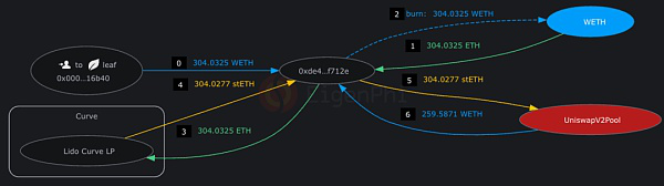 全景解读 DEX MEV：发生、发展与破局式创新