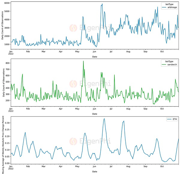 全景解读 DEX MEV：发生、发展与破局式创新