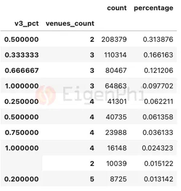 全景解读 DEX MEV：发生、发展与破局式创新