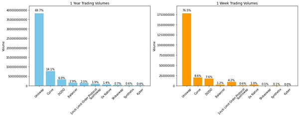全景解读 DEX MEV：发生、发展与破局式创新
