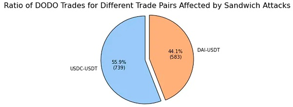 全景解读 DEX MEV：发生、发展与破局式创新