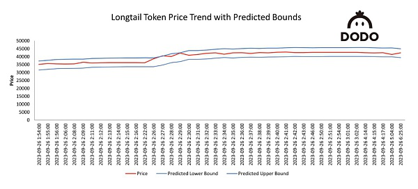 全景解读 DEX MEV：发生、发展与破局式创新