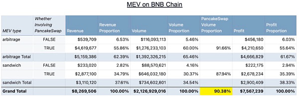 全景解读 DEX MEV：发生、发展与破局式创新